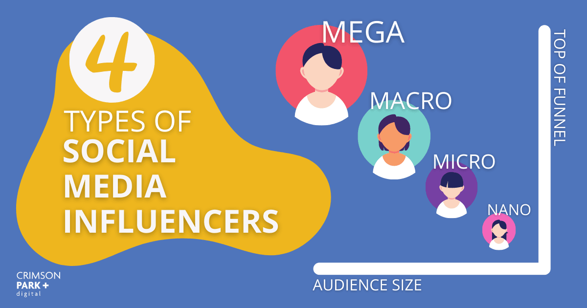 types-of-influencers_blog-graphic.png